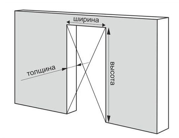 Как сделать замер межкомнатной двери самостоятельно.