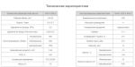 Насос НПл 8-16/6,3