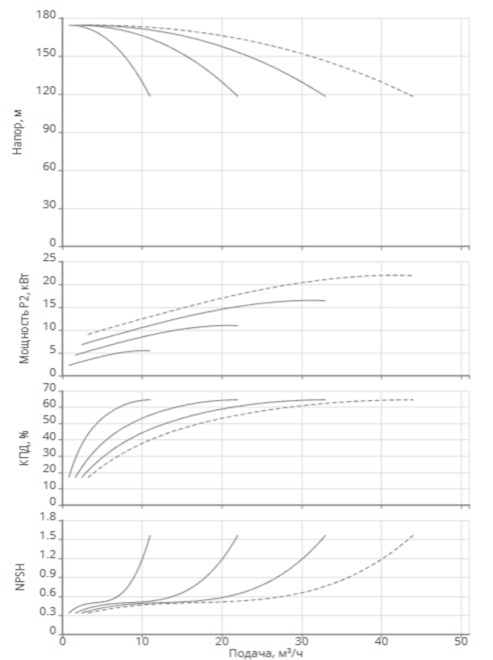 Модульная насосная установка (пожаротушение) CO 4 MVL 816/SK-FFS-PN25-R