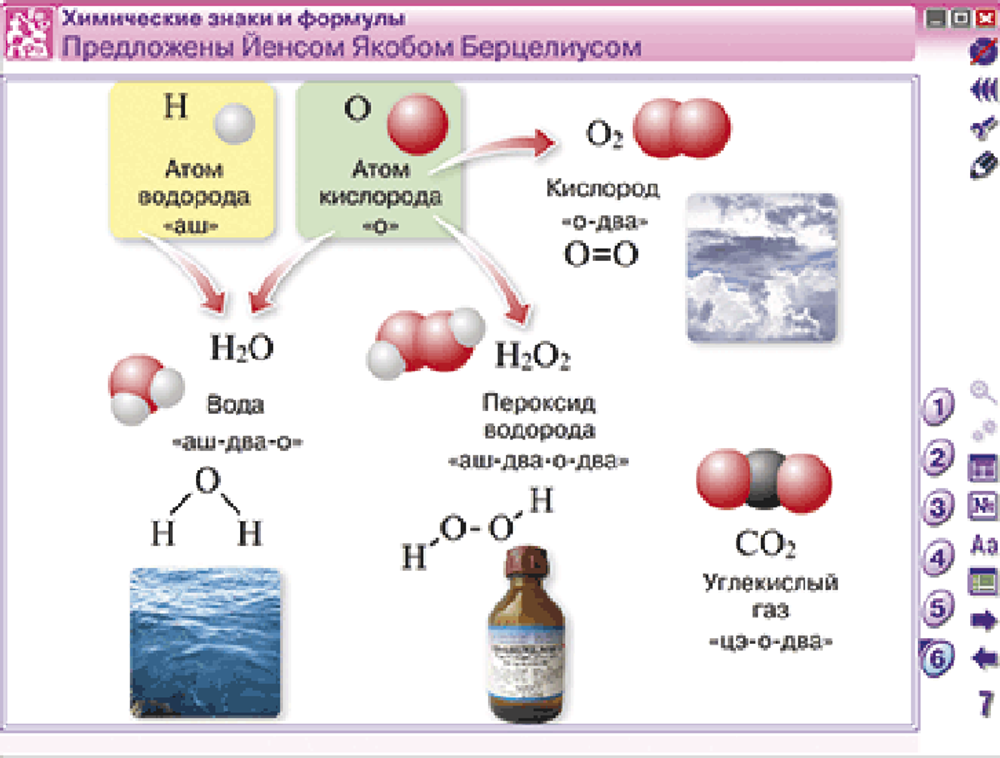 Наглядная химия. Начала химии. Основы химических знаний