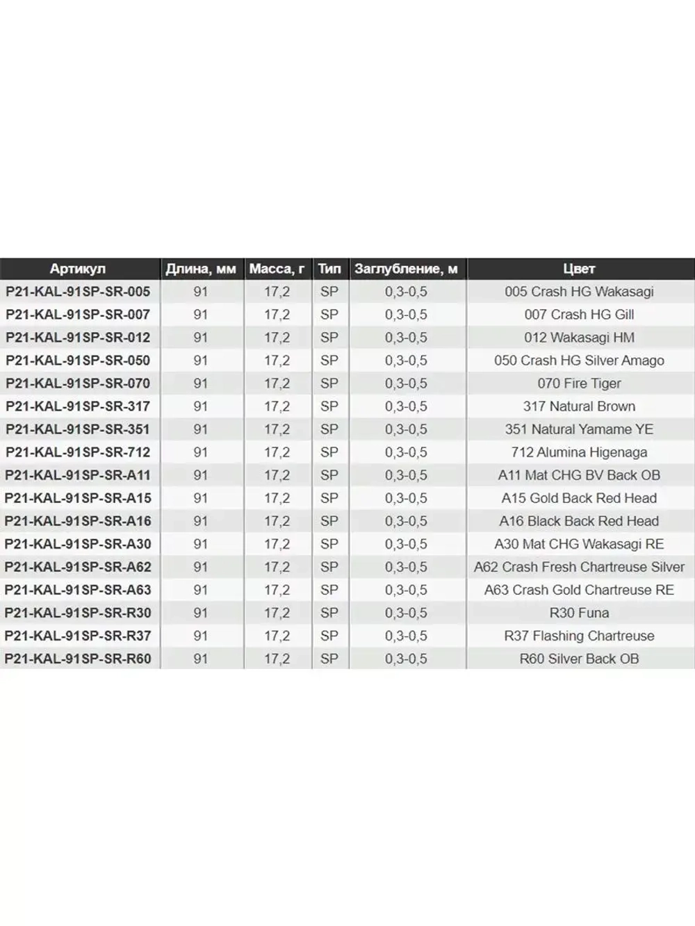 Воблер Kalikana 91SP-SR 91мм 17.2 гр. 0.3-0.5 м. 012
