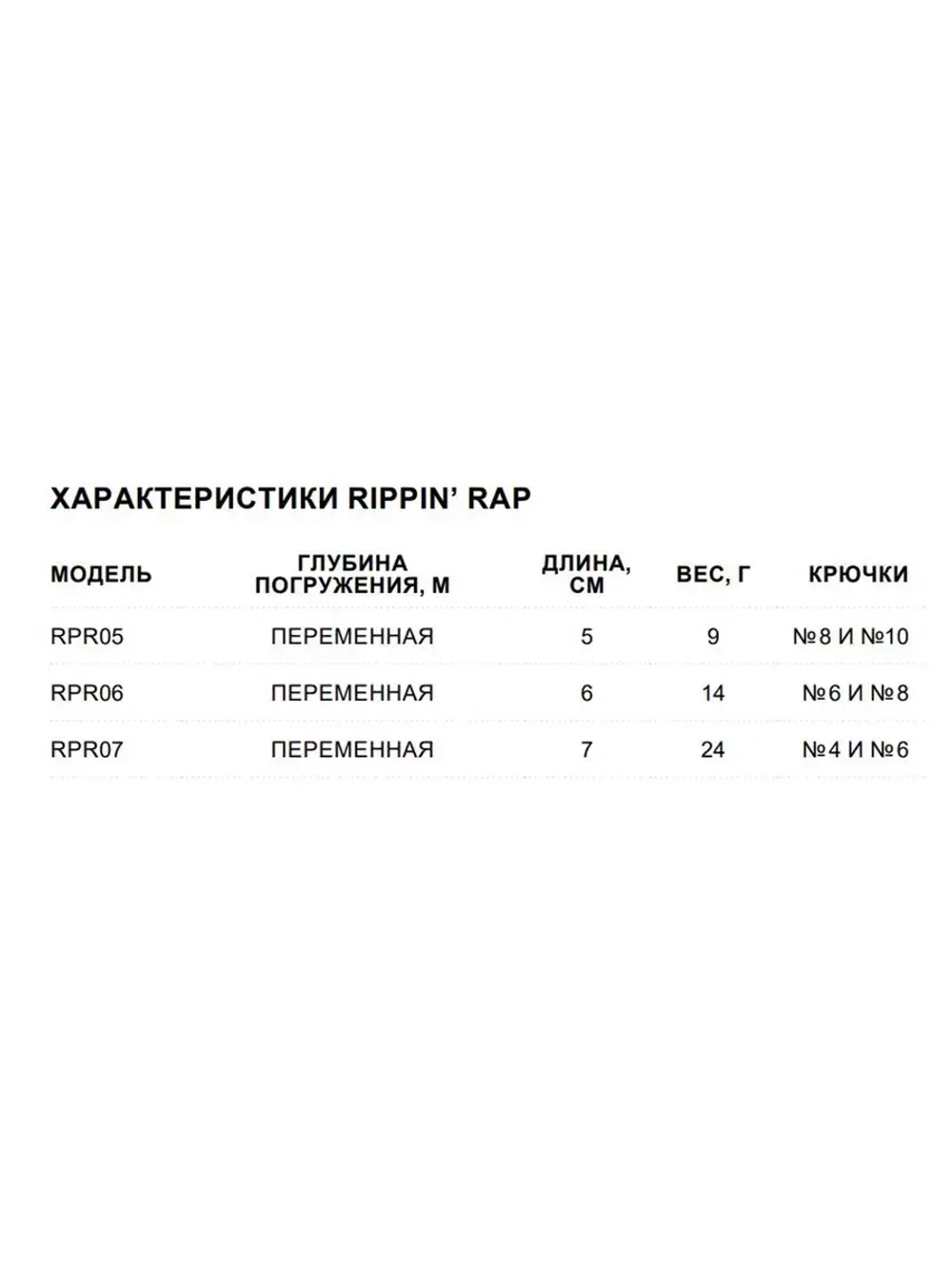 Воблер Rippin' Rap 05, 5см, 9гр, цвет HLW, тонущий