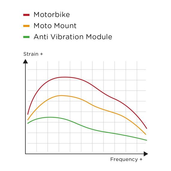 Антивибрационный модуль SP Connect ANTI VIBRATION MODULE