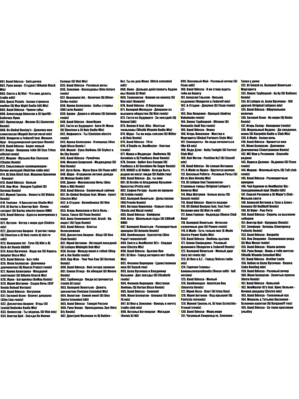 Наша Дискотека В стиле BAND ODESSA (Диск CD-MP3)