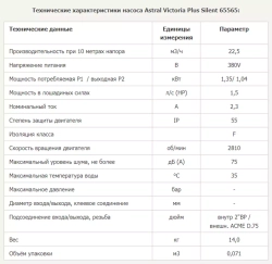 Насос для бассейна до 86 м³ с предфильтром - 21,5 м³/ч, 1.1кВт, 380В, подкл. Ø63мм - Victoria Plus Silent - 65565 - AstralPool, Испания