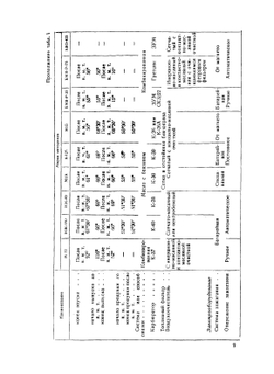 Эксплуатация и ремонт мотоциклов | М. Г. Гинцбург; С.М. Павлов