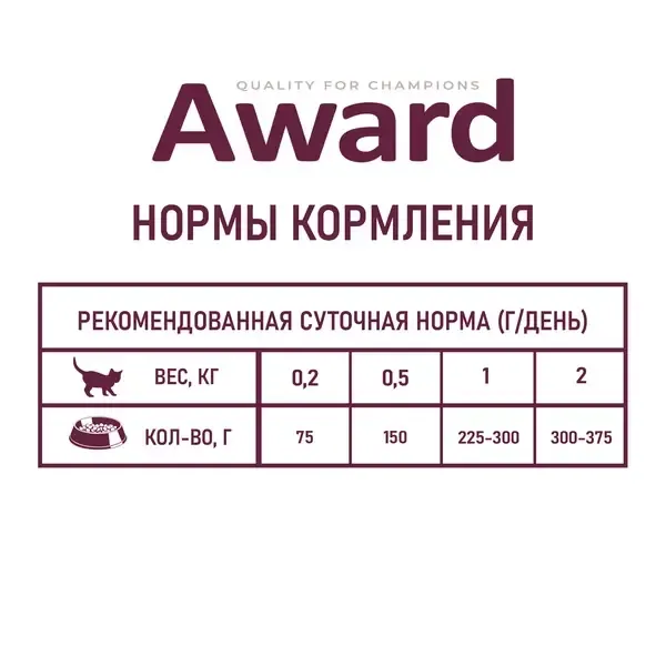 Пауч AWARD Healthy growth для котят от 1 месяца, кусочки в соусе с индейкой