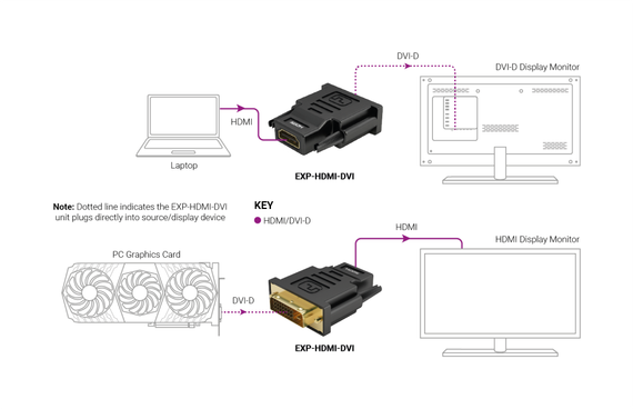 Wyrestorm EXP-HDMI-DVI - двунаправленный переходник DVI-HDMI