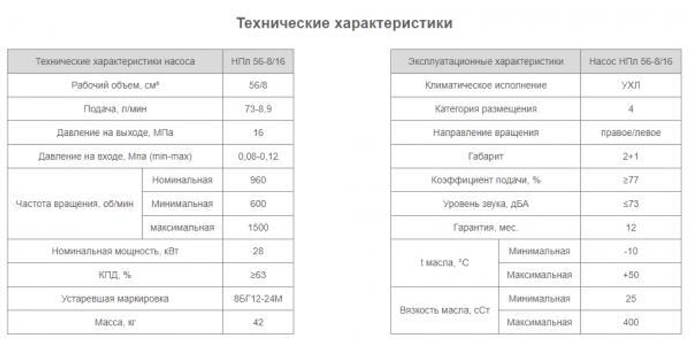 Насос НПл 56-8/16