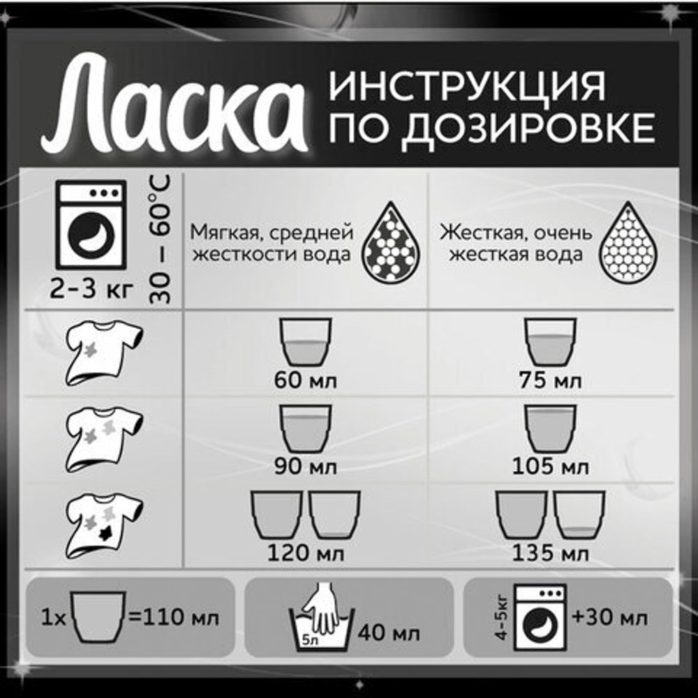 Средство для стирки жидкое автомат 3 л ЛАСКА "Сияние черного", гель-концентрат, 2462937