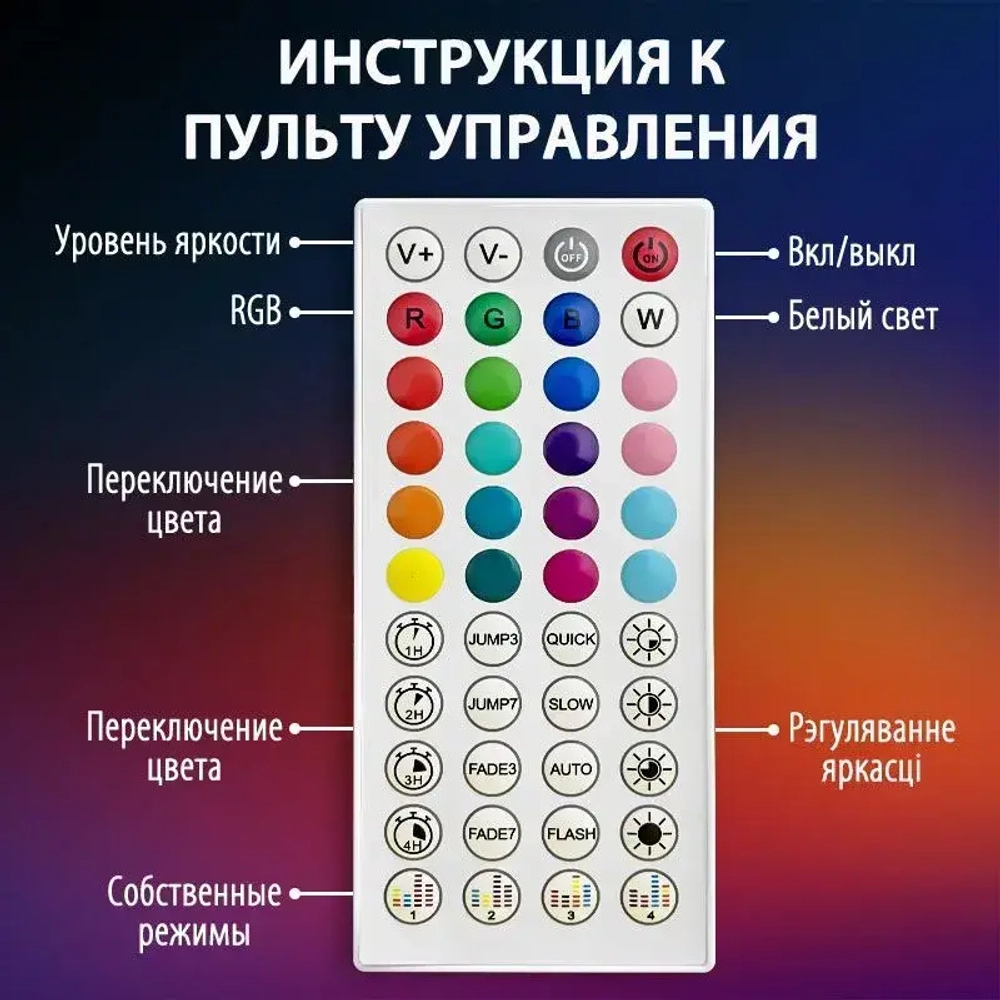 JACKSUN светодиодная лента 12V с пультом многоцветная,18 LED/m