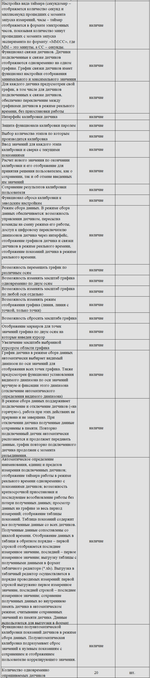 Комплект оборудования для кабинета биологии для ученика (Наура)