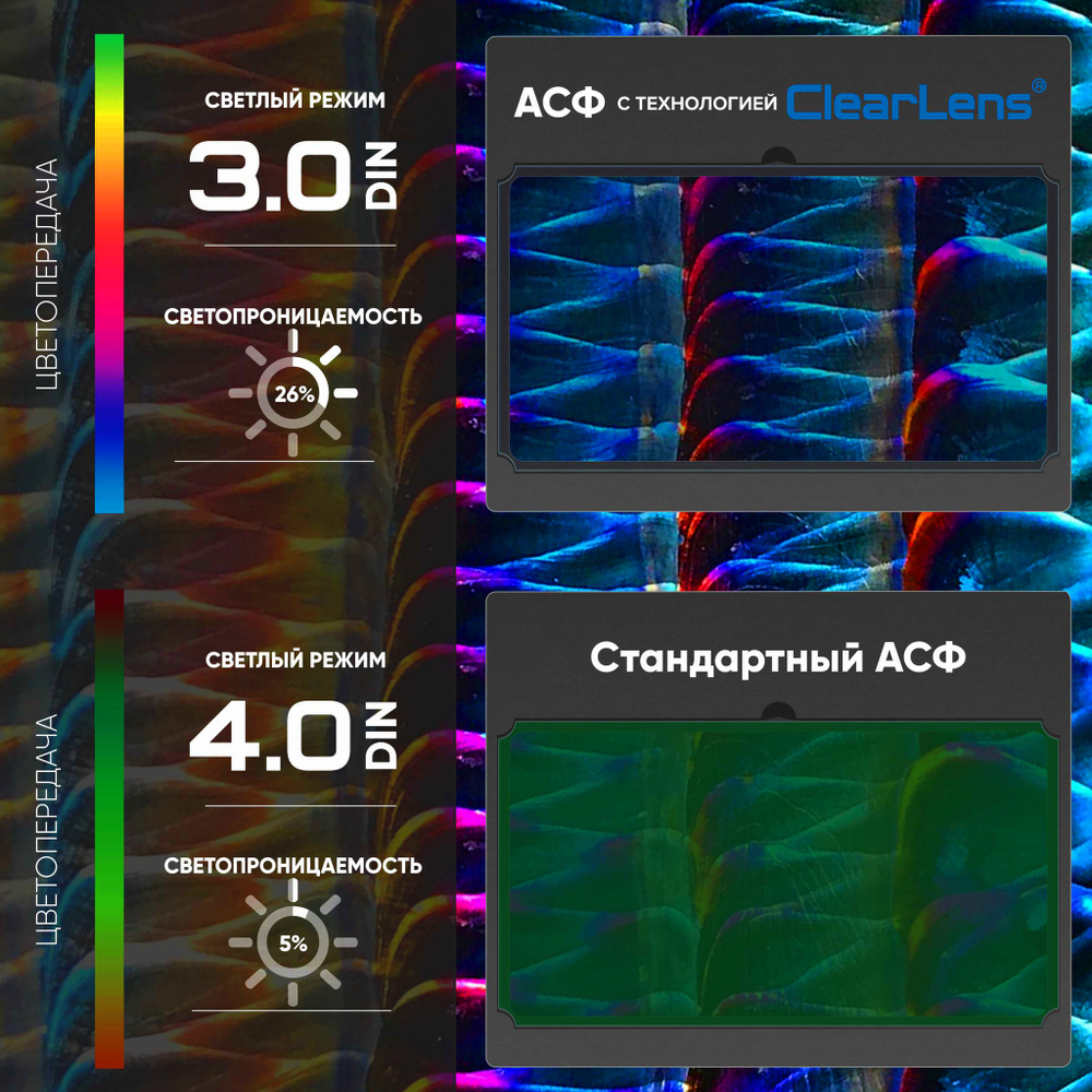 Маска сварщика хамелеон START ARGON  АСФ 705  (Синий глянец)