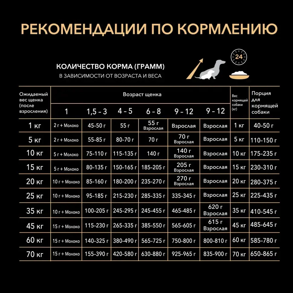 Pro plan opti start medium сухой корм для щенков средних пород с курицей - 3 кг