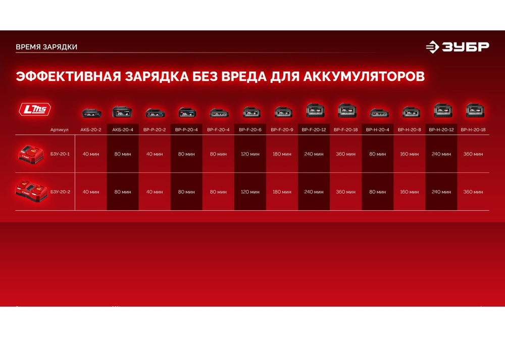 Бесщеточная дрель-шуруповерт ЗУБР 20 В, 45 Н·м, без АКБ (LMS) ДБ-45