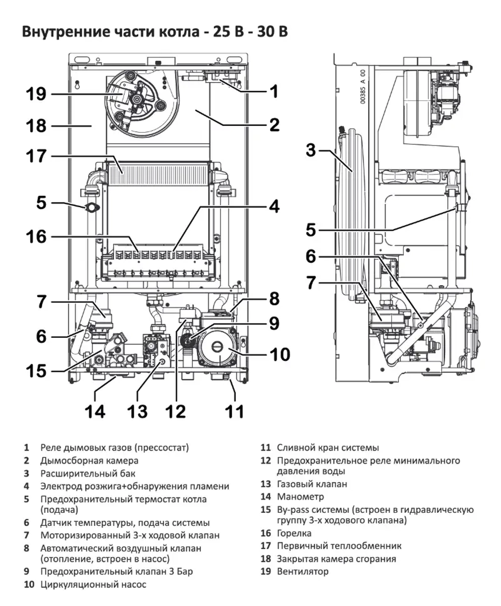 Котел газовый Federica Bugatti 25B Tech одноконтурный
