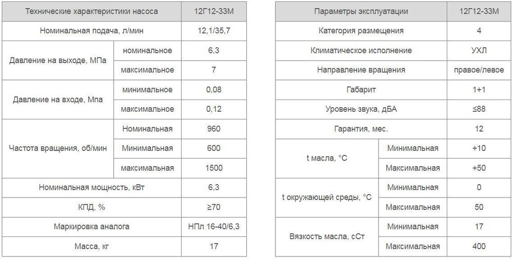 Насос 12Г12-33М