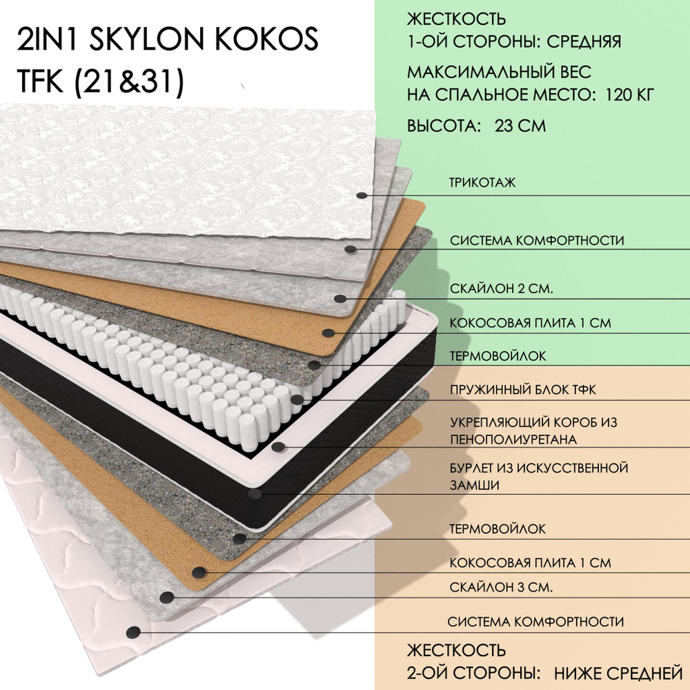 2IN1 SKYLON KOKOS TFK (21&31)