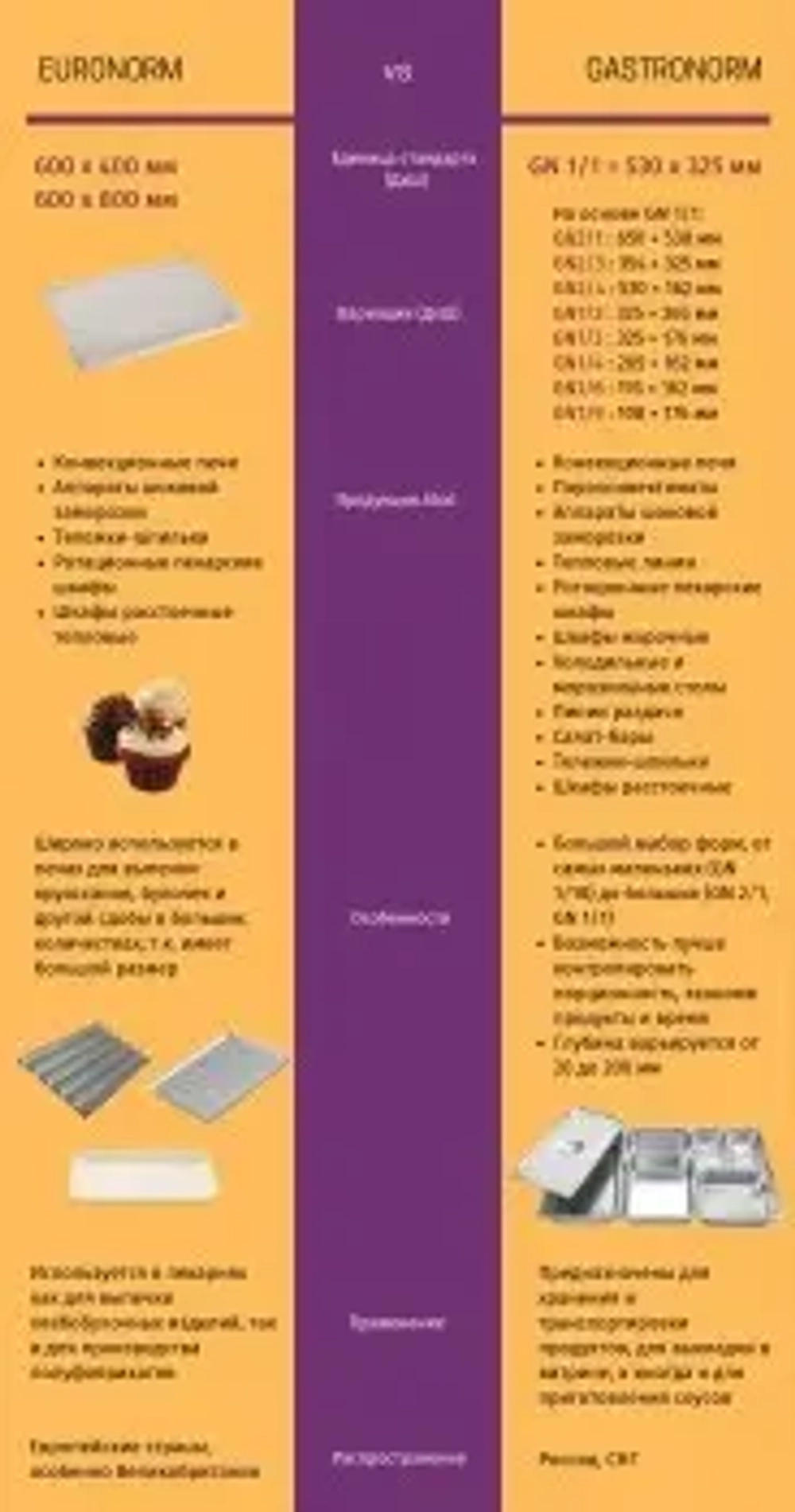 Подставка для печей Abat ПК-8-02
