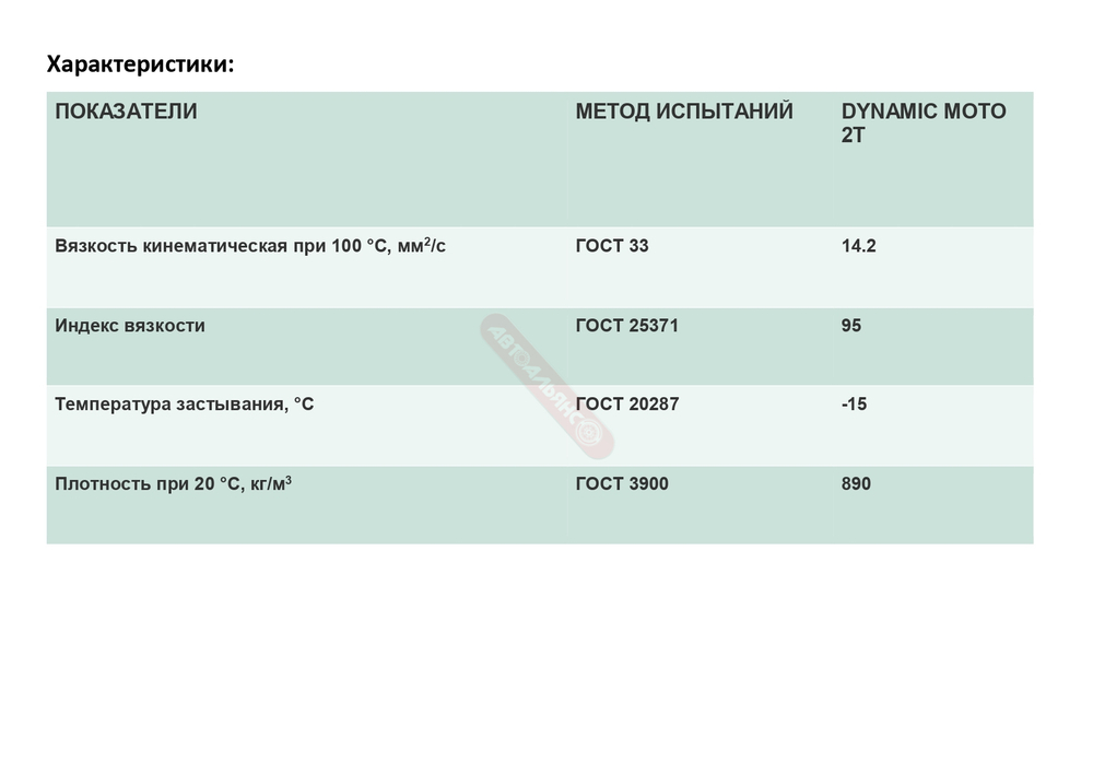 Нефтесинтез Dynamic Moto 2T (летнее) 4л. мин.
