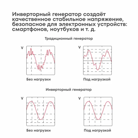 Инверторный генератор BOXBOT BGI-5000E