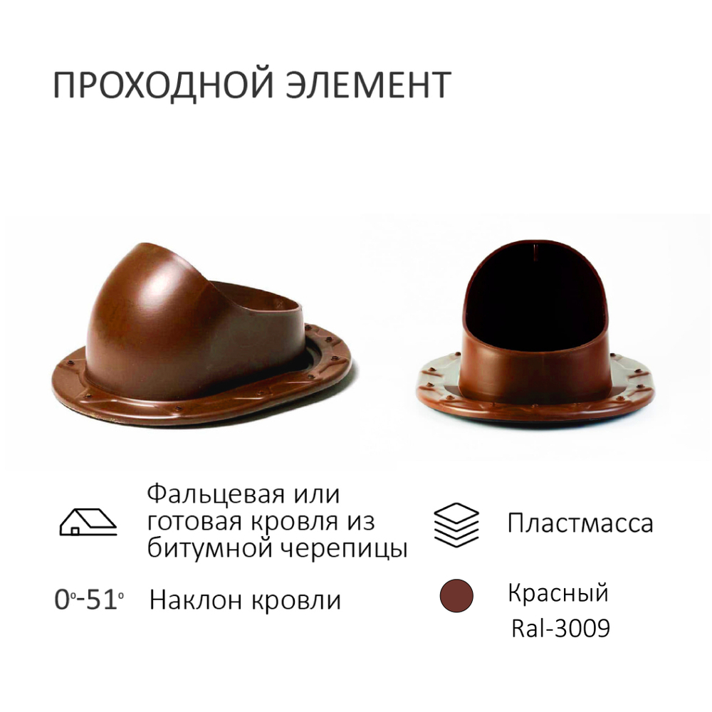 Комплект вентиляции: Вентиляционный выход изолированный D125/160 утепленный высота H=500 мм, проходной элемент SKAT для фальцевой и готовой кровли из битумной черепицы, колпак вентиляционный D160 мм, красный