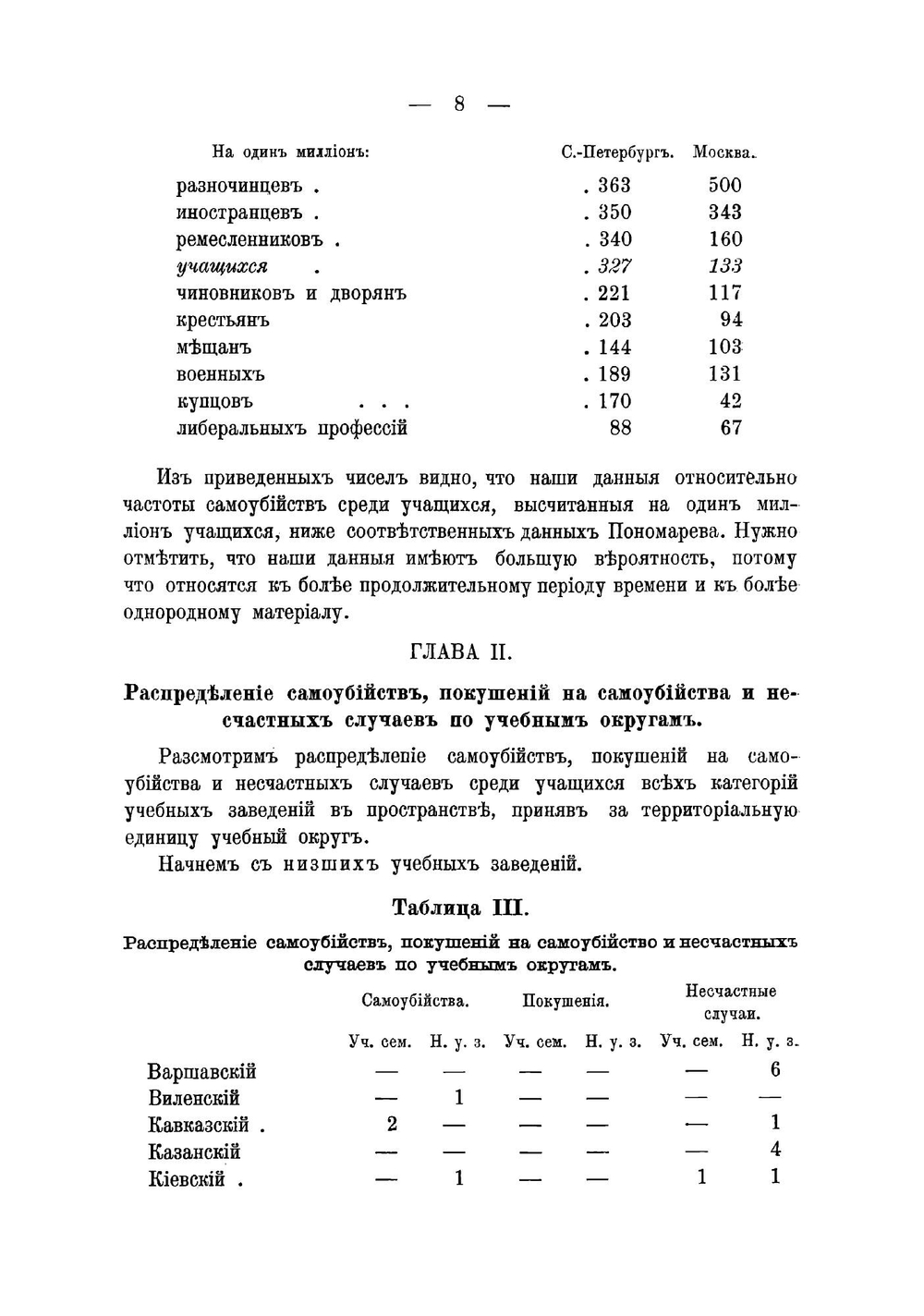 Самоубийства, покушения на самоубийства и несчастные случаи среди учащихся русских учебных заведений | Хлопин Григорий Витальевич