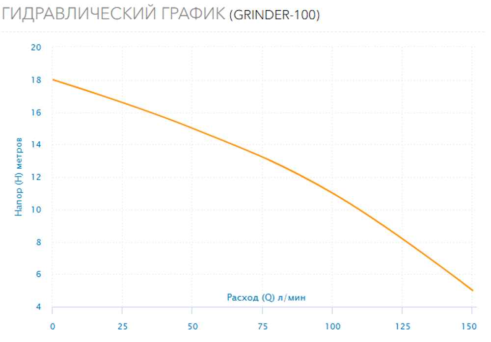 Фекальный насос с измельчителем Aquario GRINDER-100