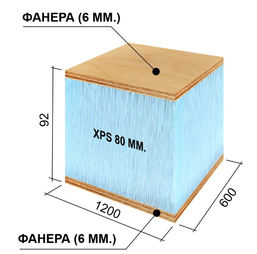 Панель Ruspanel RPG Sandwich фанера+XPS+фанера 1200х600х92 мм