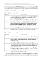 Международная экономика: теория и практика. Учебник для вузов