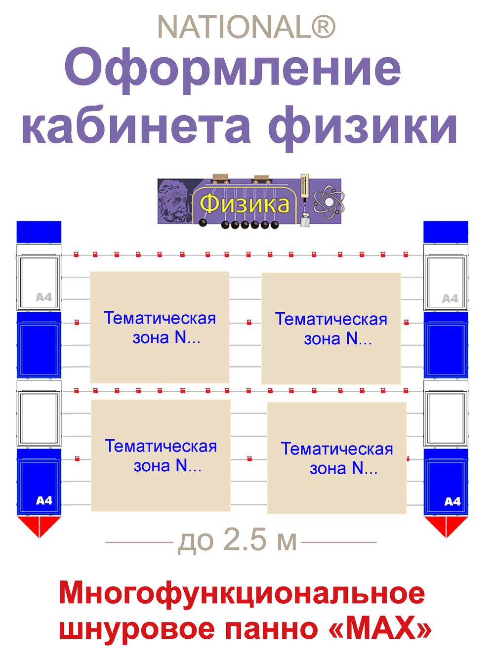 Стенды | Оформление кабинета физики