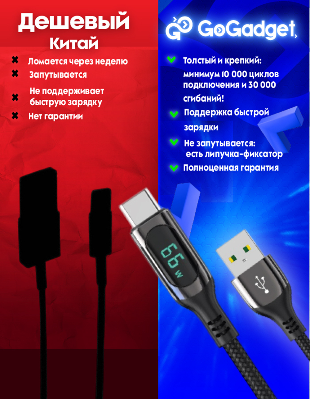 Кабель GoGadget CB003 USB-A/USB-С 1,2 м 6А