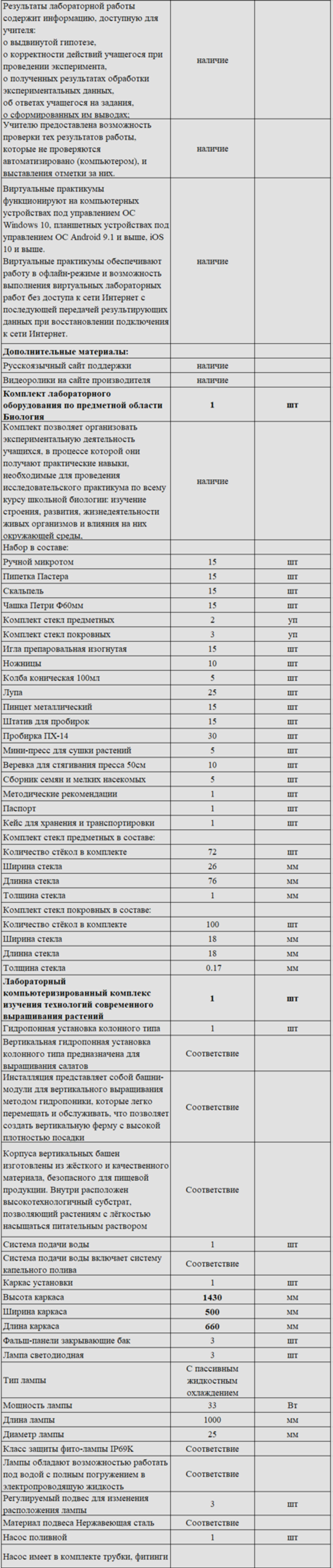 Комплект оборудования для кабинета биологии для учителя (PolusLab)