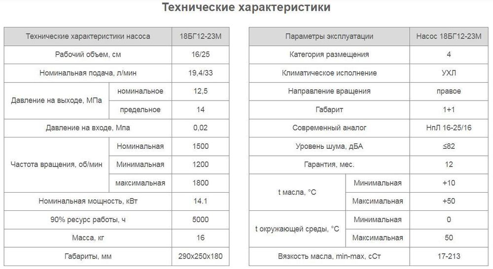 Насос 18БГ12-23М
