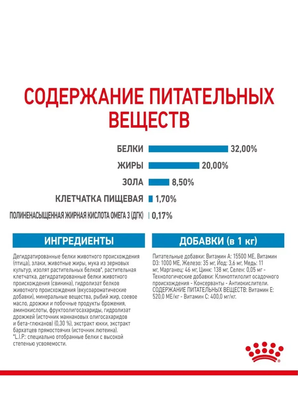 ROYAL CANIN Medium Puppy PRO (Роял Канин Медиум паппи) корм сухой для собак 20 кг.