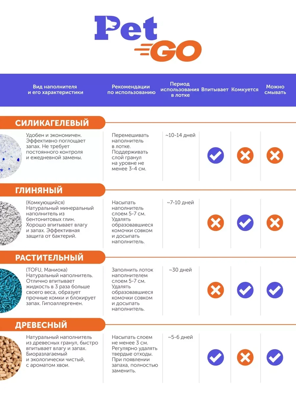 силикагелевый наполнитель Тофу комкующийся, персик 50л/20кг