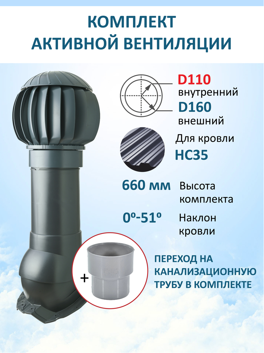Нанодефлектор ND160, вент. выход утепленный высотой Н-500 с переходом D110, для кровельного профнастила 35мм
