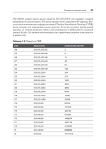 Kali Linux: библия пентестера