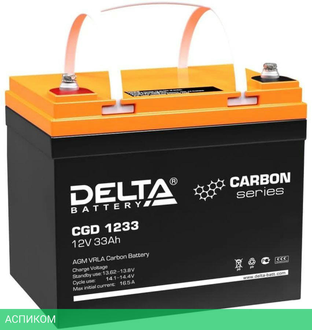 Аккумулятор для ИБП Delta CGD 1233 12В 33Ач