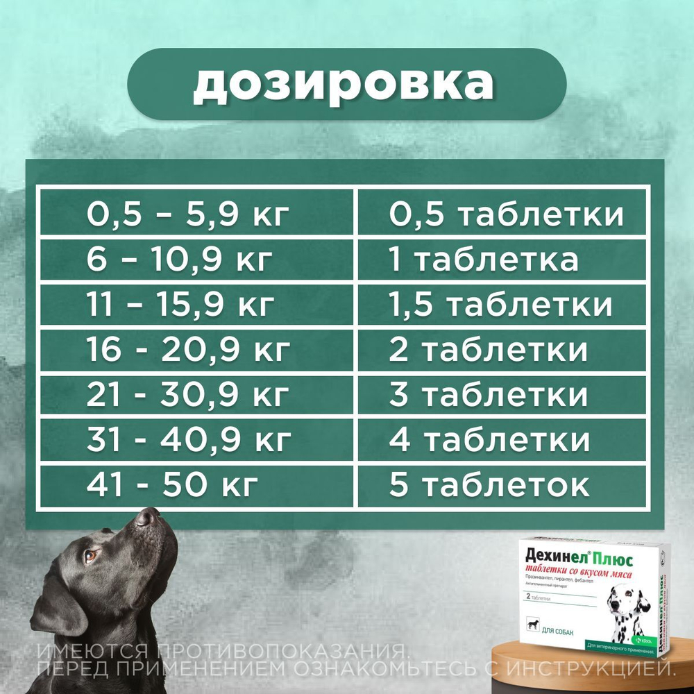 Таблетки от гельминтов для собак средних пород со вкусом мяса Дехинел Плюс (KRKA), 2таб. Фебантел/Пирантел/Празиквантел