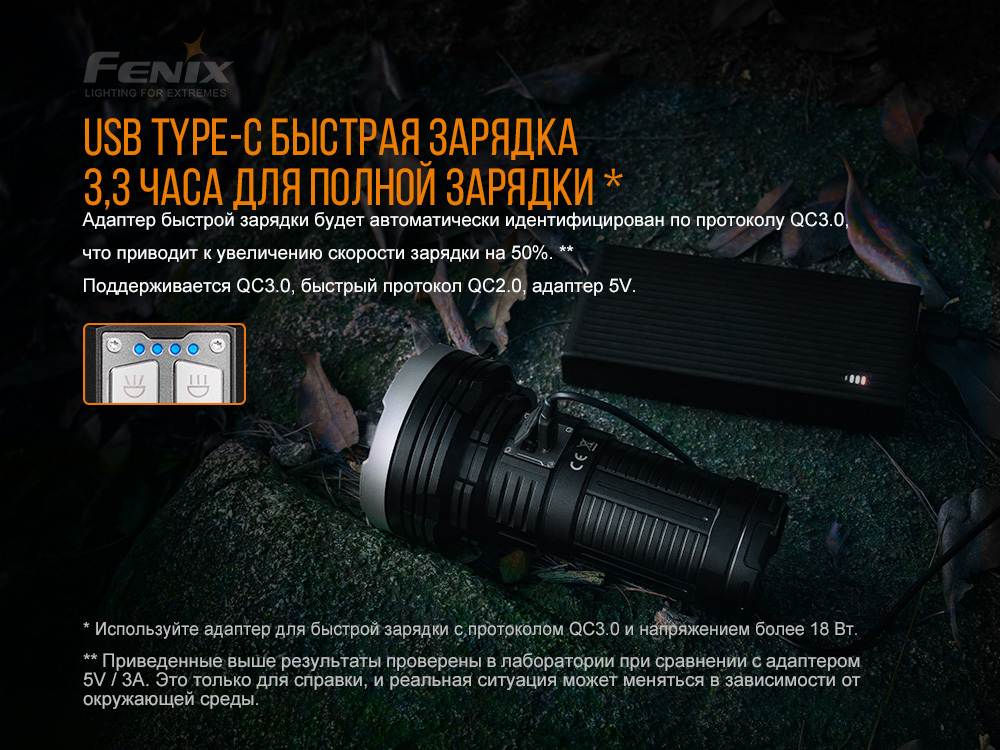 Фонарь Fenix LR40R