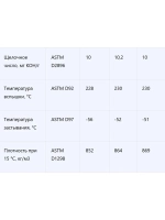 Масло моторное 5w40 синтетическое для двигателя Таиф 4л ()