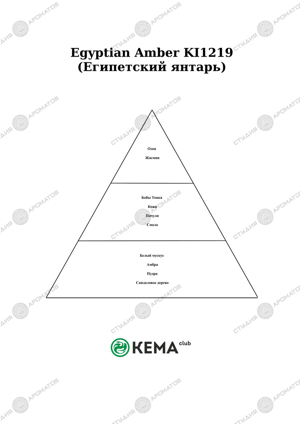 Отдушка по мотивам Candle Science — Египетский янтарь NEW!!!