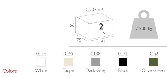 Стол пластиковый барный складной Sky Ø60 черный