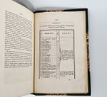 "Записки РГО. Книга VII". В.Н.Латкин "Дневник Василия Николаевича Латкина во время путешествия на Печору в 1840 и 1843 годах"; 2. И.Ф.Бларамберг "Статистическое обозрение П. 1853 г.