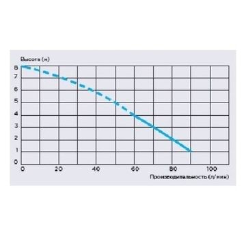 Канализационная установка SFA Sanibroyeur Silence