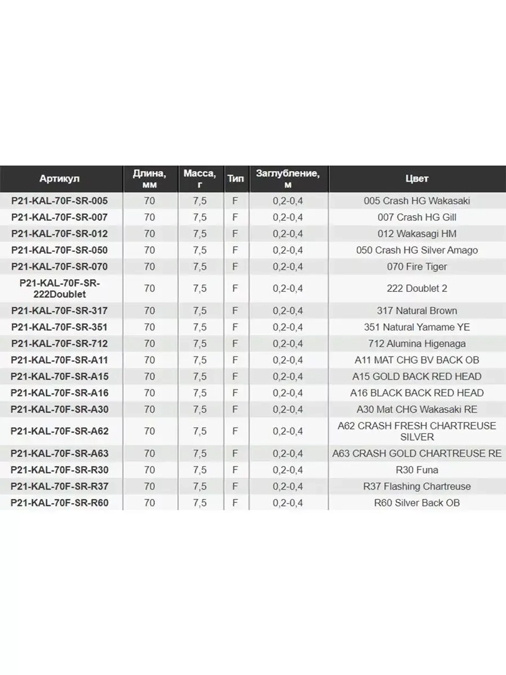 Воблер Kalikana 70F-SR, 70мм, 7,5 гр., 0.2-0.4 м., цвет A63