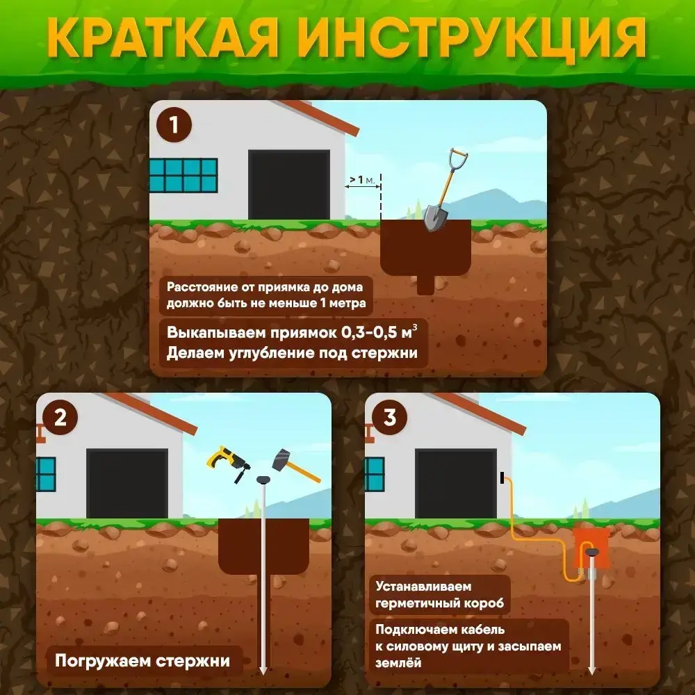 Комплект заземления для дома 6 м из омедненной стали диаметром 16мм