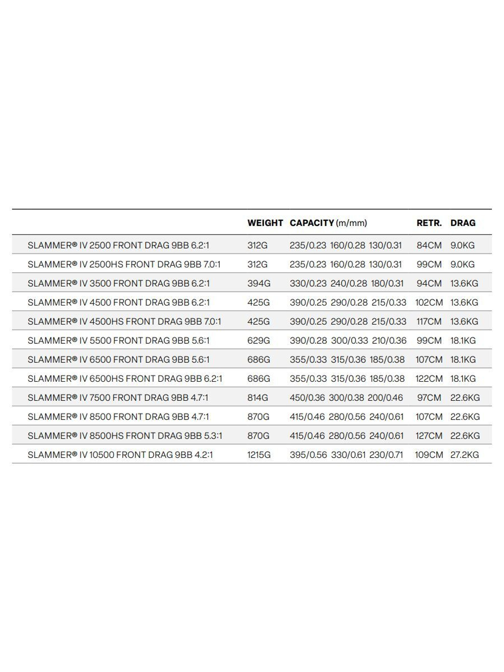 Катушка безынерционная Penn Slammer SLAIV4500HS