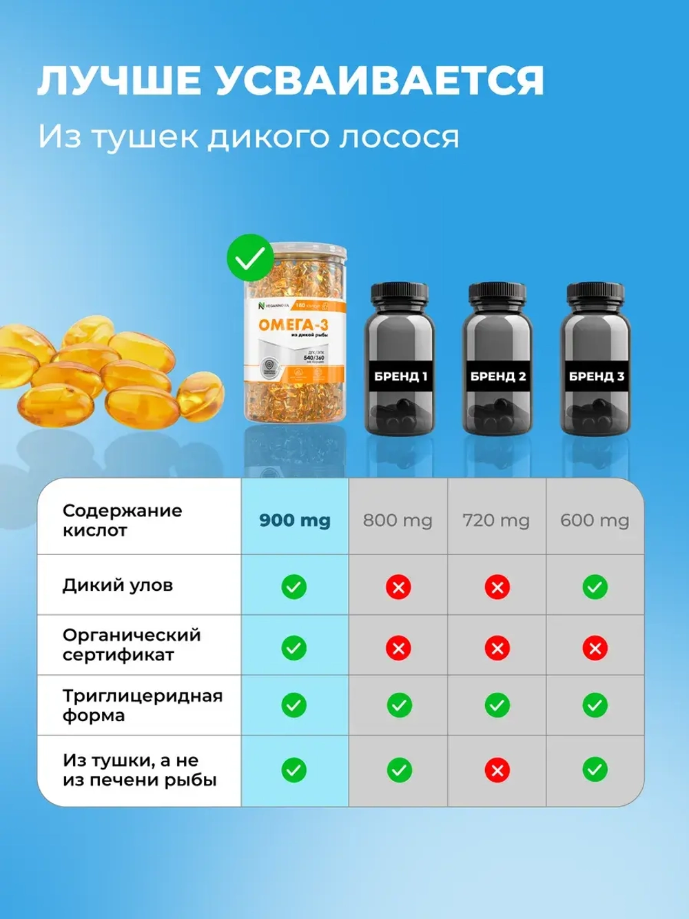 Набор Коллаген+витамин С (180 капсул) и Омега-3 (180 капсул)